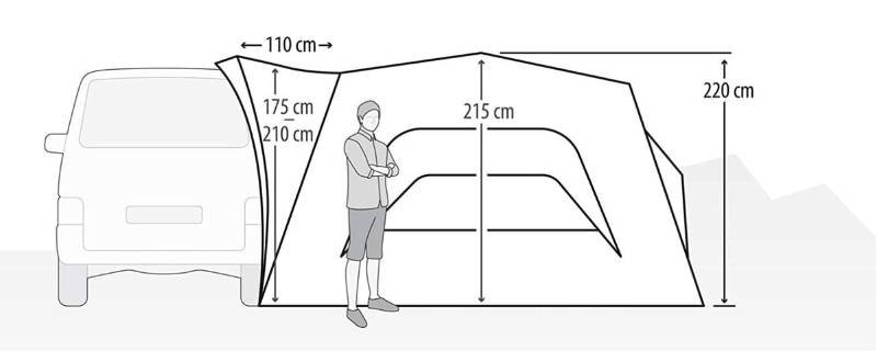 Awning Size