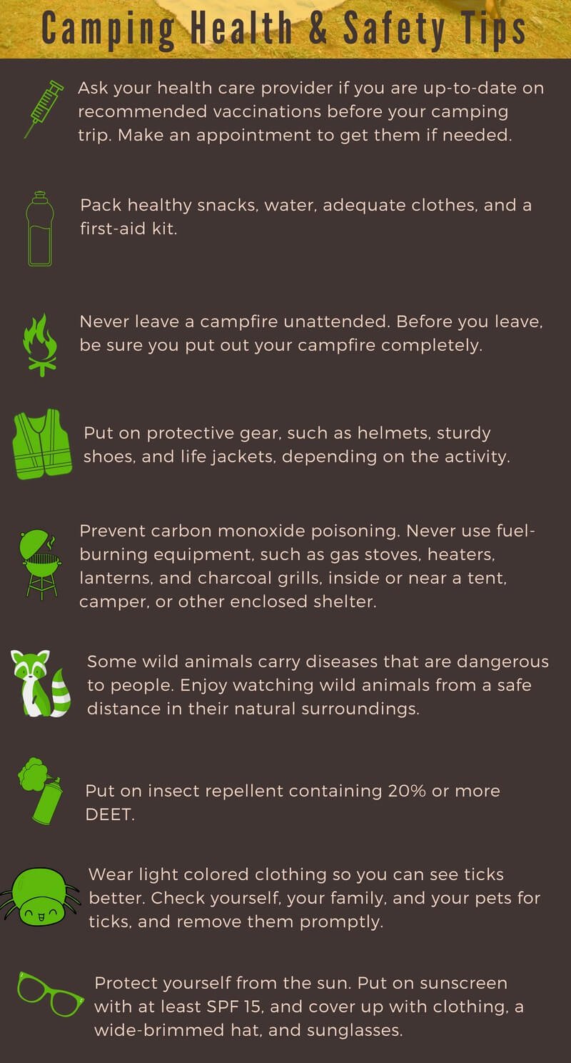 Safety & Hygiene for Extended Camping Trip