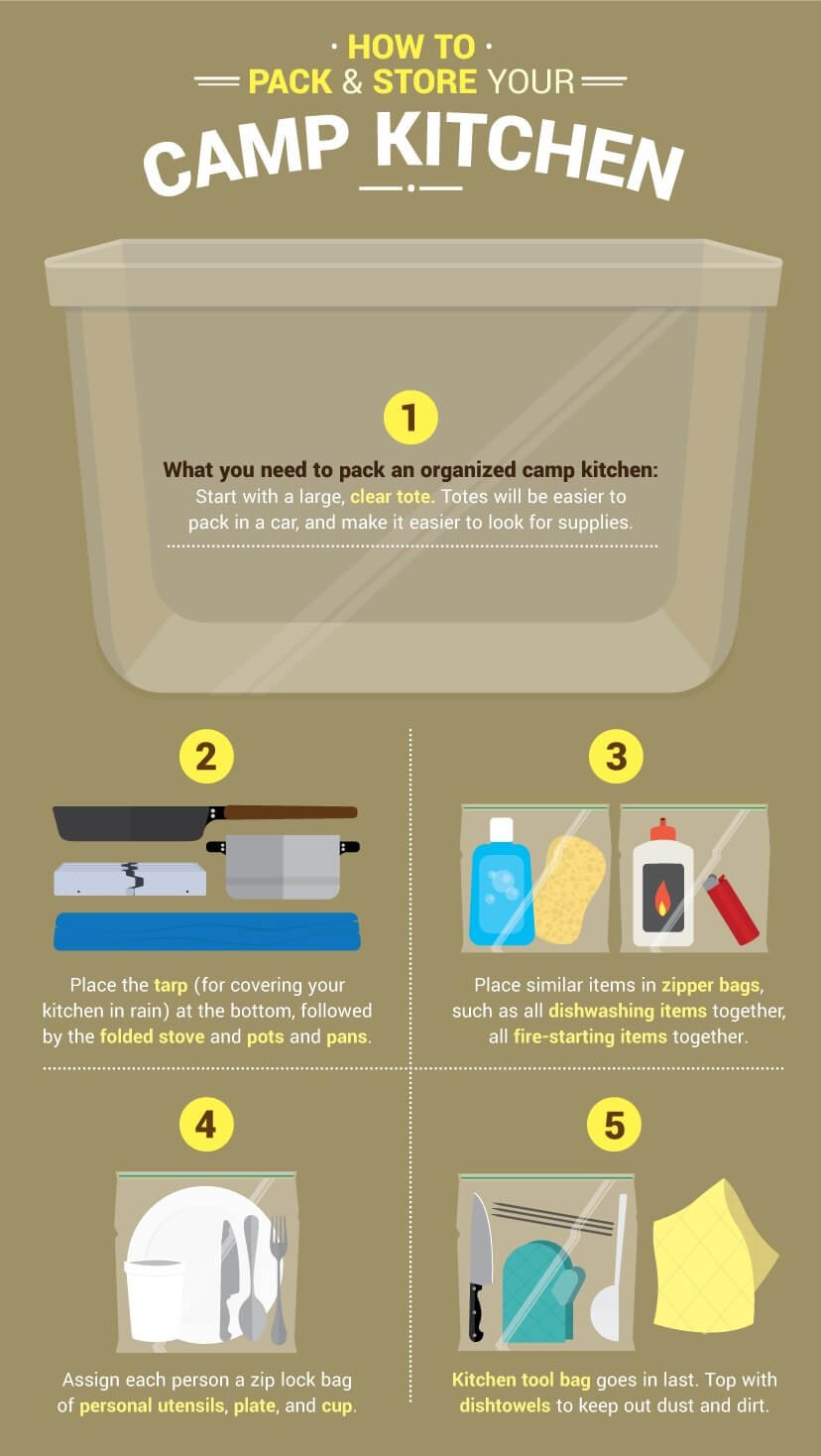 Smart Organization Tips for Camp Kitchen